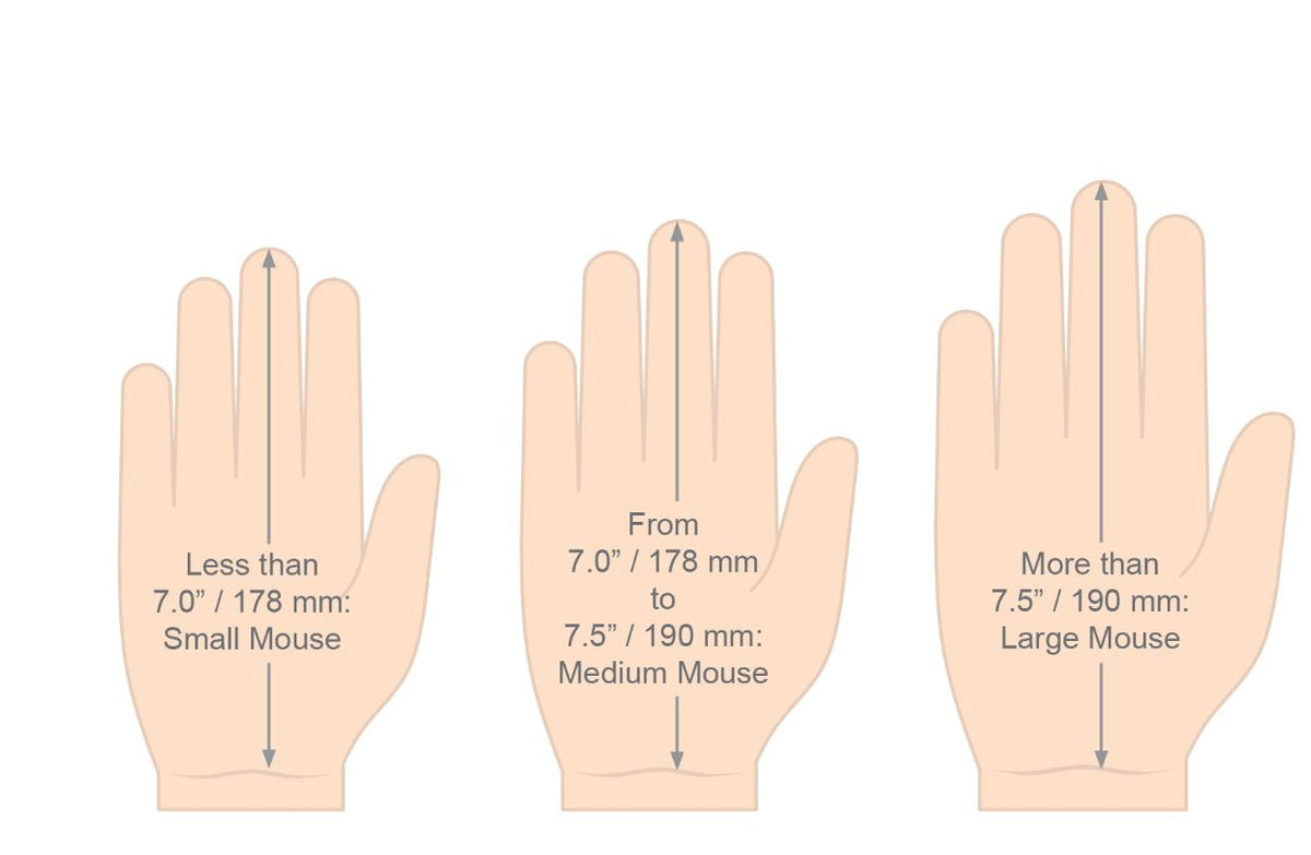 Hand size guide comparing small, medium and large wired vertical mouse models