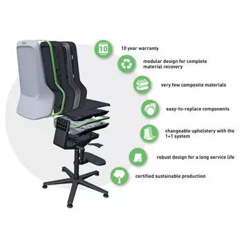 Infographic showing the Neon 2 task chair with green icons for warranty and sustainability