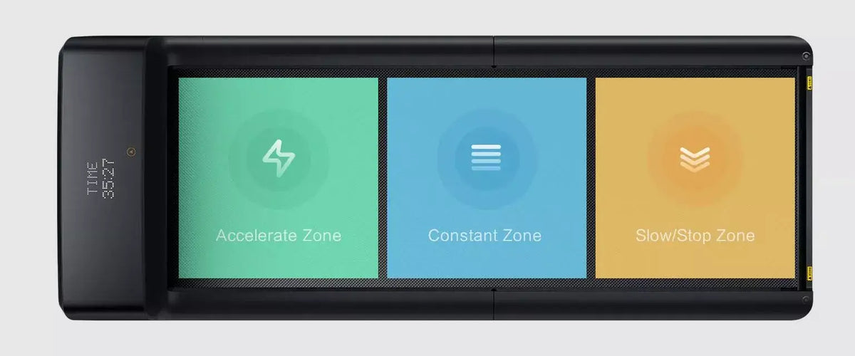WalkingPad Pro treadmill with accelerate, constant, and slow/stop zones displayed on screen for customizable walking pace.