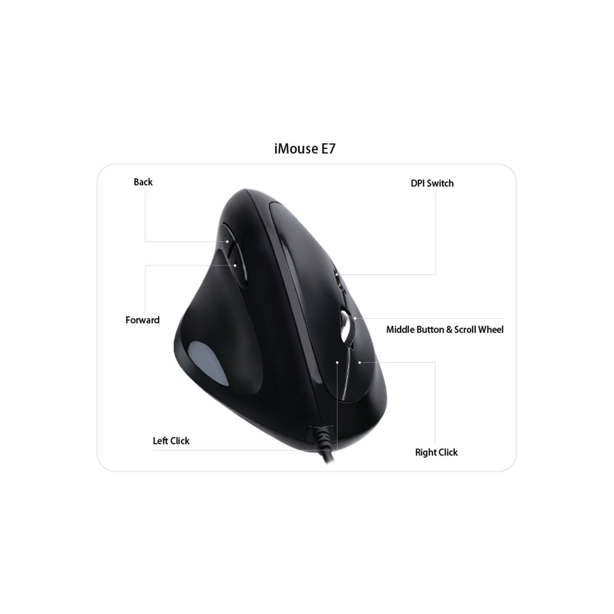 Labelled diagram of the iMouse E7 vertical mouse identifying each button