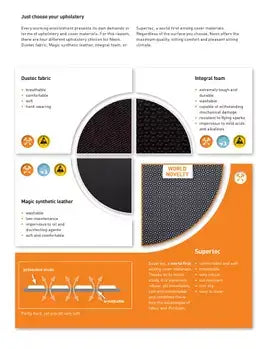 Upholstery options for ergonomic chair highlighting Dustec fabric, Magic synthetic leather, integral foam, and Supertec material.